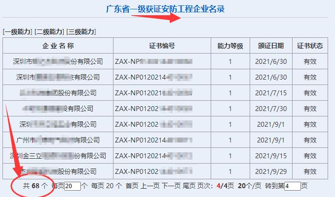 廣東省一級獲證安防工程企業(yè)達(dá)68家！