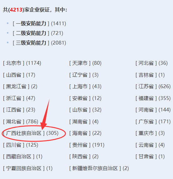 廣西獲證安防工程企業(yè)超300家！你慌了嗎？