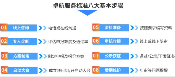 2022年，你還敢申報(bào)CCRC認(rèn)證嗎？